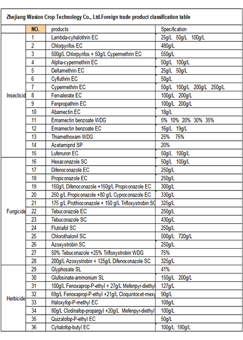 Foreign trade export products